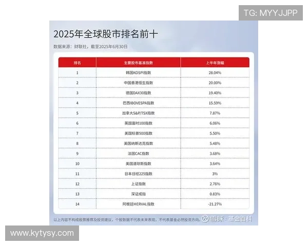 开云集团市值与主要竞争对手的对比分析及行业排名变化情况