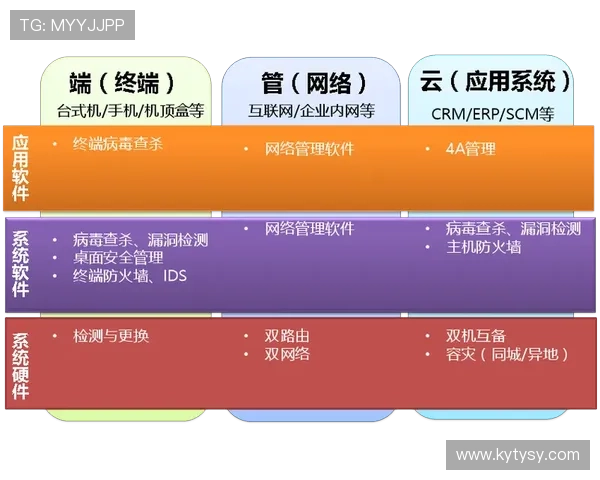 开云官方网站在线登录安全保障措施全面介绍确保账号信息安全的实用技巧